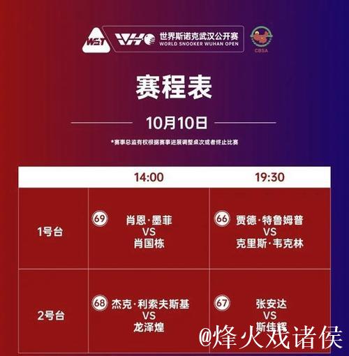 斯诺克武汉公开赛八强名单揭晓 三位中国选手争进四强 斯诺克武汉公开赛八强名单揭晓 三位中国选手争进四强