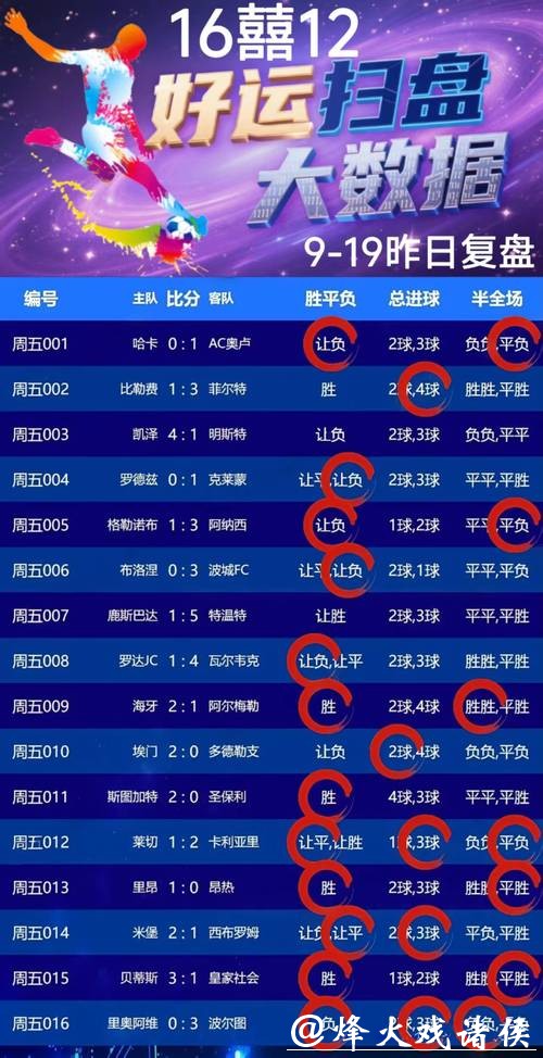 世界杯竞猜平台专家预测助力盈利 世界杯竞猜平台专家预测助力盈利