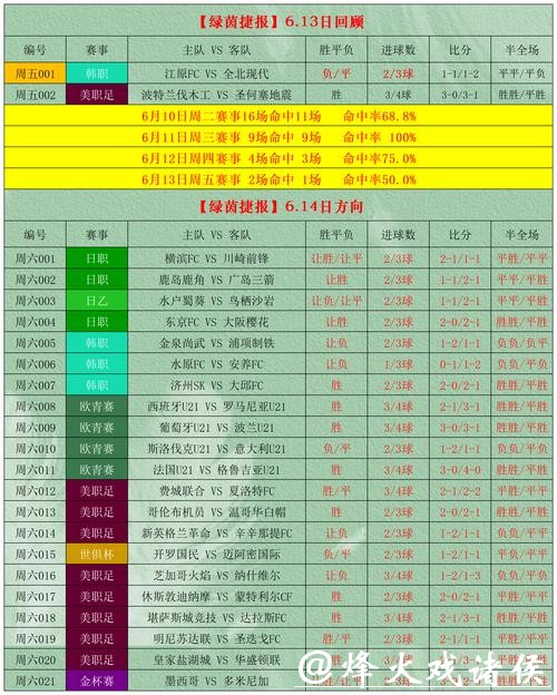 世界杯外围投注致胜技巧实战揭秘