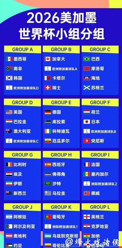 球队阵容如何影响2026世界杯比分？