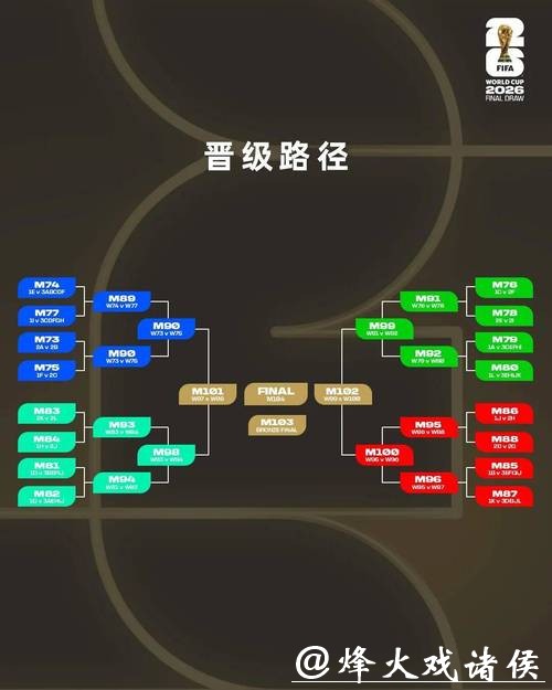2026世界杯滚球：赛程信息与投注策略研究